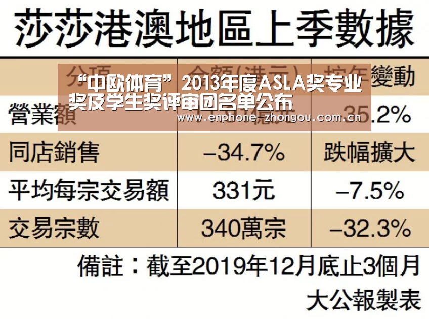 “中欧体育”2013年度ASLA奖专业奖及学生奖评审团名单公布(图3) 中欧体育官网